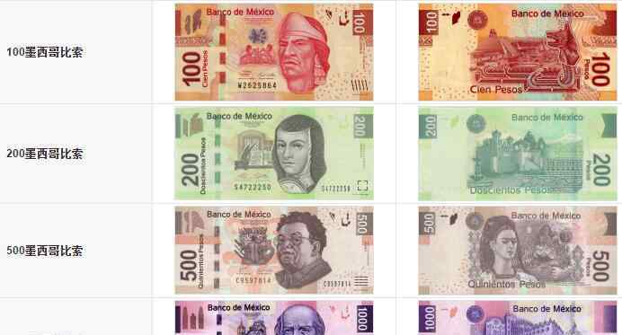 货币危机 墨西哥货币叫什么，墨西哥货币危机起因