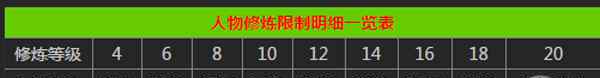 梦幻西游修炼表 梦幻西游点修价格表