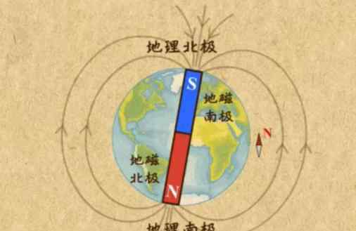 指南针的n极指向什么方 拿着指南针走到最南点后，它会指向哪里？