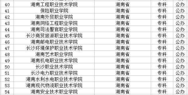 长沙有什么大学 2018长沙市有哪些大学 最新学校名单