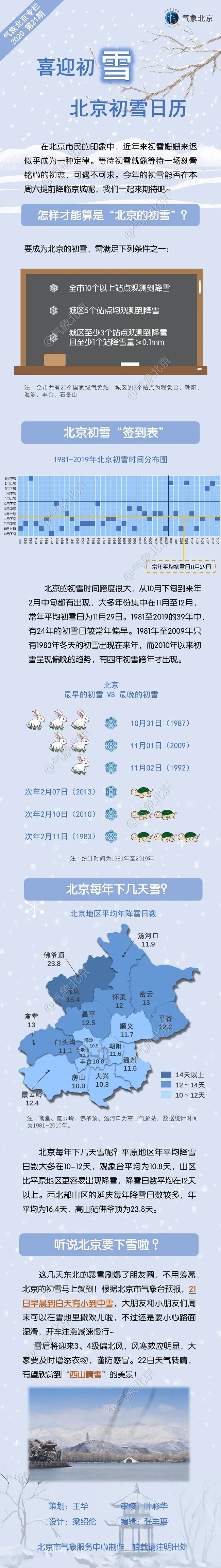 北京初雪今年提前到？历年“签到表”公布 最早的是这一年