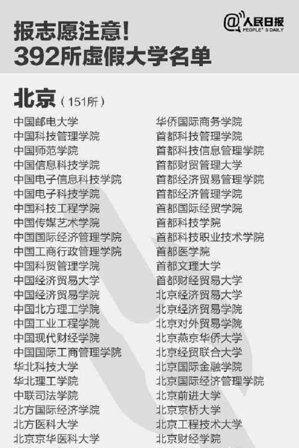 虚假大学曝光 中国392所虚假大学完整版最新名单 哪个省最多