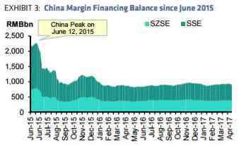 中国股票市场的现状 中国股市现状：上证与深证行情低迷 市场潜在风险