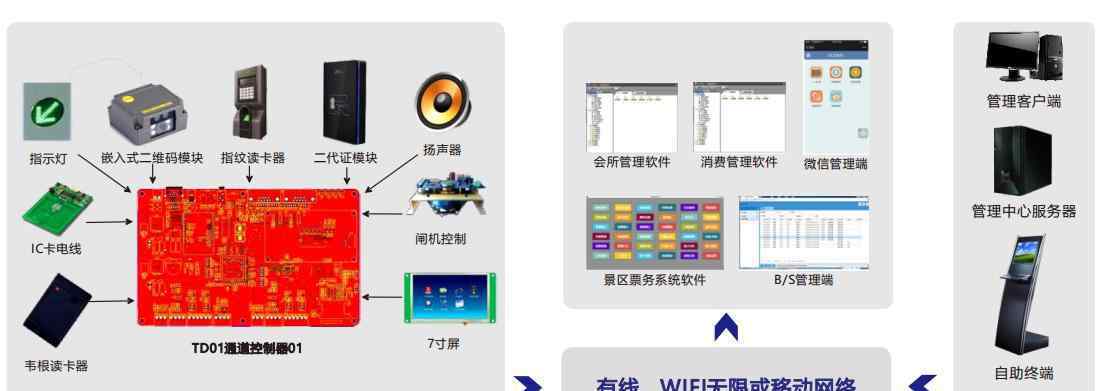 新一代旅游景区系统软件