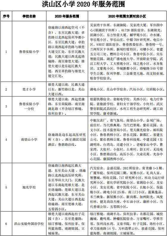 瑞湖天地 武汉市洪山区小学划片2020 武汉洪山区小学学区划分