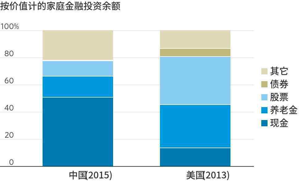 中国家庭 一份消失的央行报告，数据很意外，中国家庭户均1.5套房、资产317万