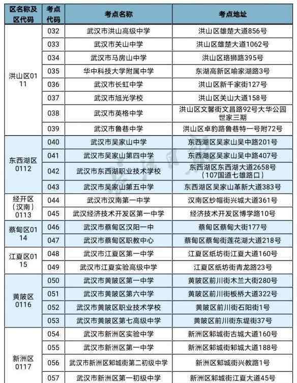 武汉工地 2020武汉高考工地停工通知 停工时间（几天）