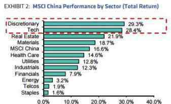 中国股票市场的现状 中国股市现状：上证与深证行情低迷 市场潜在风险