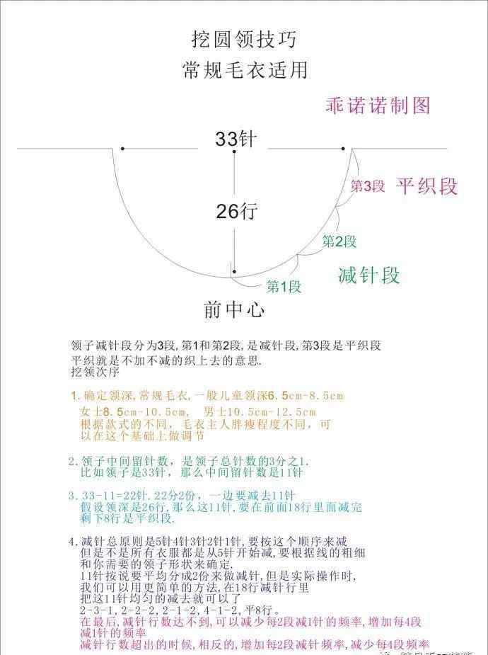 毛线衣起是多少针?看学习视频:教你确定毛衣起针