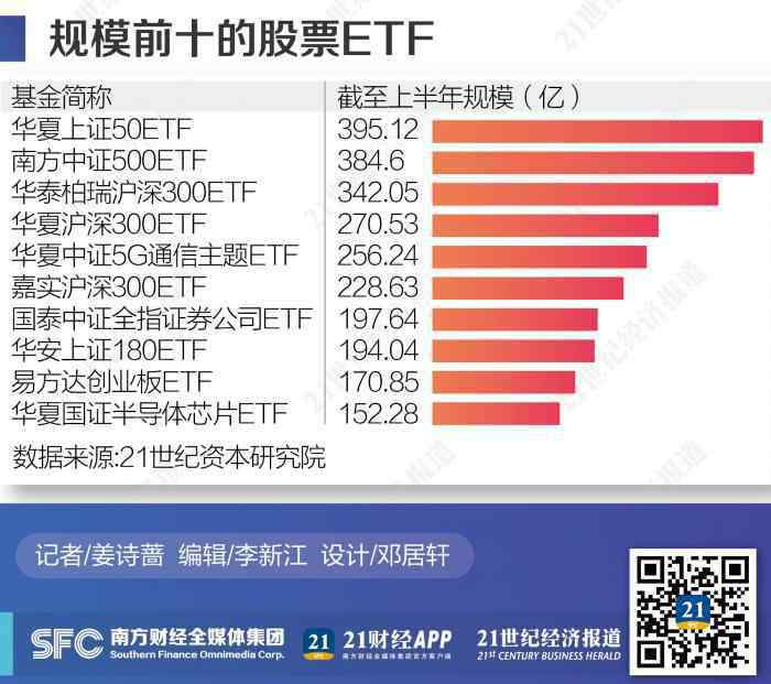 医药etf ETF是一把双刃剑：跟风，不能盲目