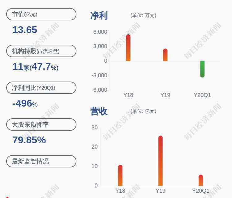 国立科技股票 国立科技：持股5%以上股东减持公司股份50万股