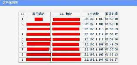 带宽分配 路由器带宽怎么分配