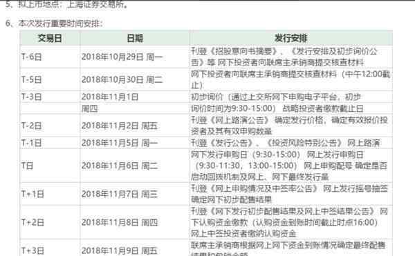 601319 中国人保A股上市时间敲定 股票代码为601319