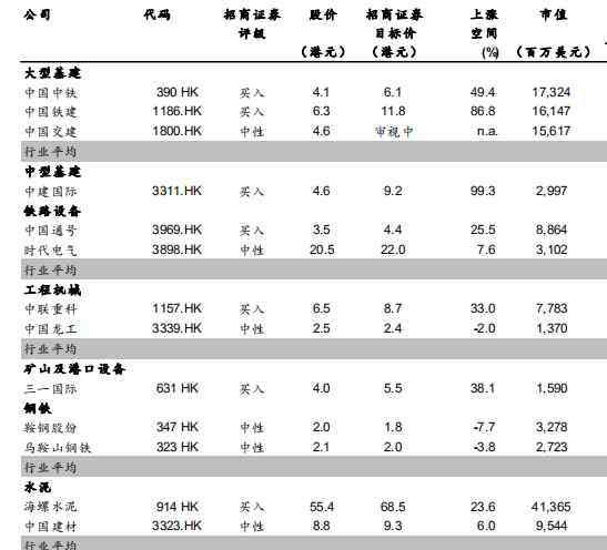 水泥板块龙头股 【券商聚焦】招商证券：水泥板块估值回调 建议逢低介入行业龙头