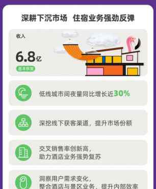同程艺龙发布第三季度财报 月活跃用户2.46亿创历史新高