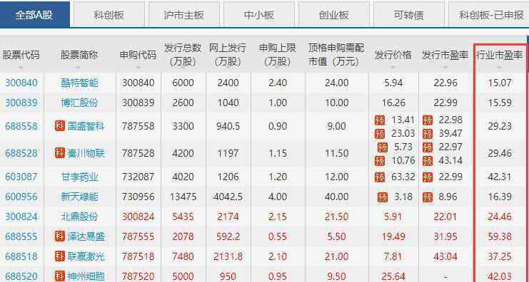 行业平均市盈率 行业平均市盈率计算方式是什么，行业市盈率数据在哪里可以看到