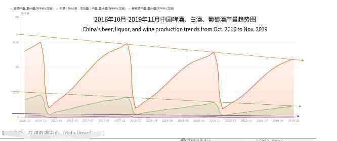 高端白酒市场分析 白酒行业发展趋势以及市场现状，我国酒类行业现状及发展趋势分析