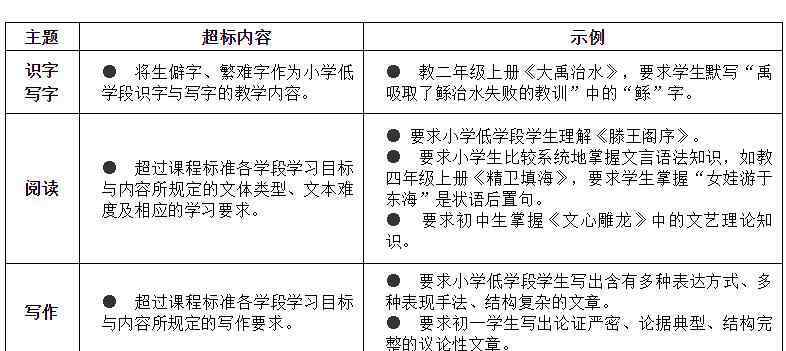 负面清单什么意思 教育部：禁止数理化使用繁难偏怪练习题 负面清单具体内容是什么