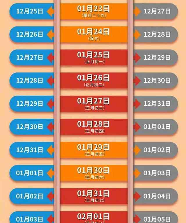 抢火车票攻略 拼手速！除夕火车票开抢 抢不到票怎么办？“捡漏”攻略来了
