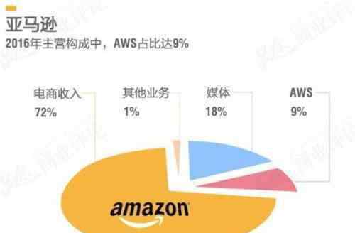 亚马逊退出中国 亚马逊退出中国市场的原因是什么？亚马逊中国的发展