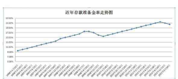 下调存款准备金率意义 下调准备金率意味着什么，下调准备金率有什么目的？