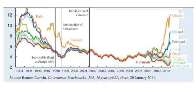 欧债危机最新进展 欧债危机最新进展，欧债危机对欧洲以及中国的影响