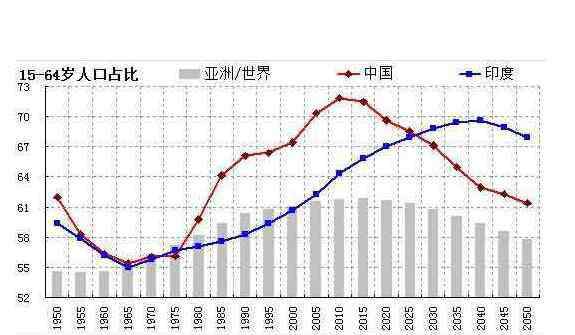 中国人口总数2019 中国多少人口2019总人口数有什么问题，中国人口自然增长率为什么这么低