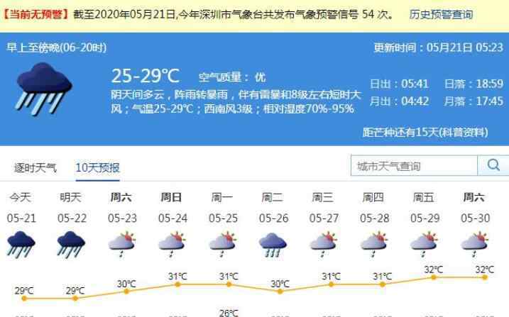 深圳大雨 【实时发布系统】深圳暴雨正在赶来致灾风险高 雷暴和8级左右短时大风来袭