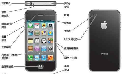 iphone4s电池容量 iPhone4S电池容量是多少