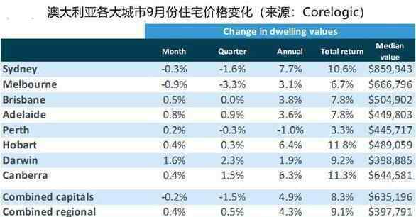 澳大利亚总人口 澳大利亚人口2020总人数，澳大利亚人口为什么那么少