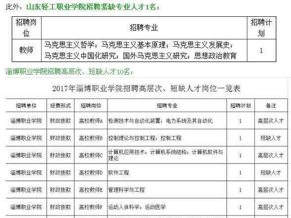 淄博事业单位招聘 淄博事业单位招聘紧缺人才166名 公安机关招聘6名警察