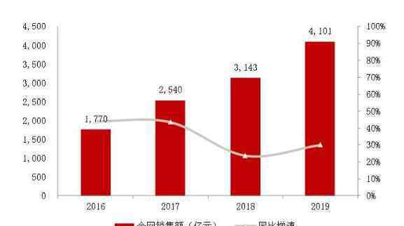 双十一交易额 2019年双11交易额最终是多少，双11在中国经济中扮演什么角色？