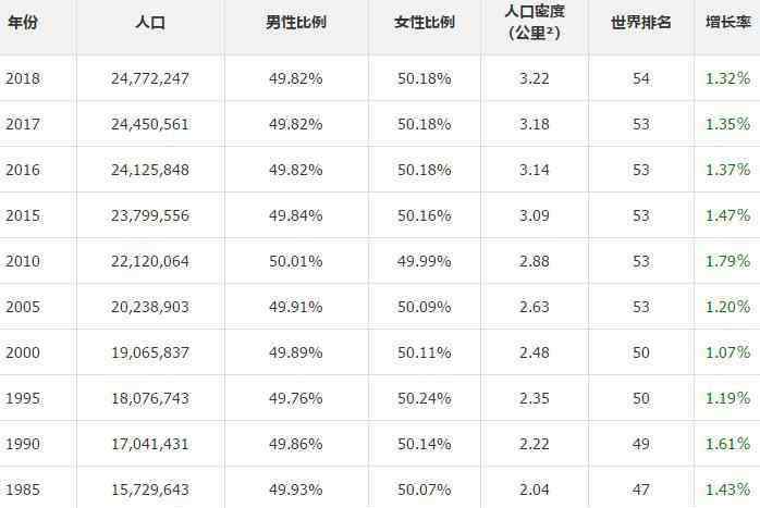 澳大利亚总人口 澳大利亚人口2020总人数，澳大利亚人口为什么那么少