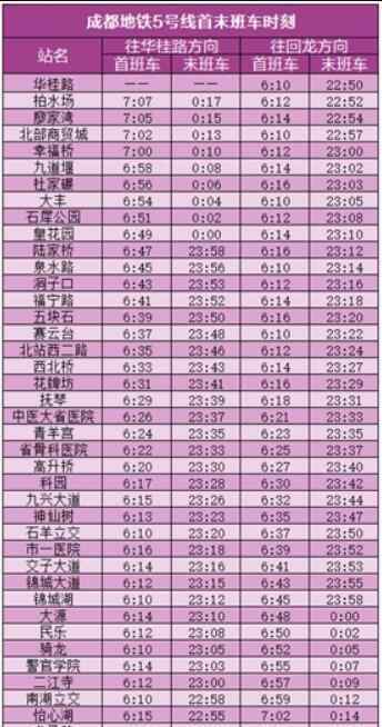 成都地铁2号线线路图 站点路线图来了！成都地铁5号线一二期上线 全程时长88分钟