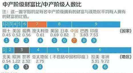 北京中产阶级标准 北京中产阶级标准是多少钱，北京中产阶级有多少人