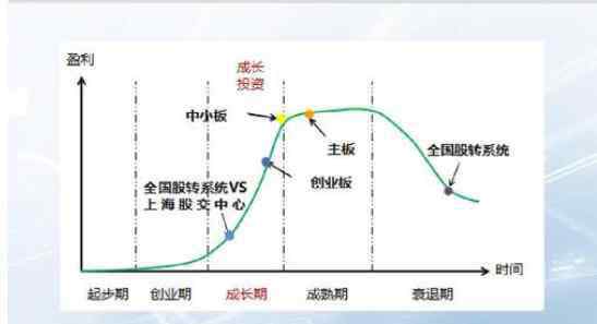 市场经济地位 完全市场经济地位是什么？为完全市场经济地位具哪些特征供我们区分