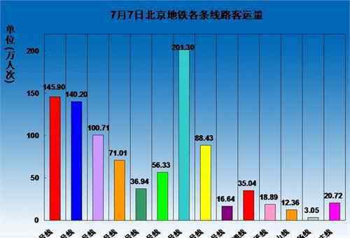 地铁调价 北京地铁调价的影响有哪些？地铁的建设对于经济的意义有哪些？