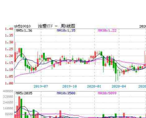 a股etf 治理etf是什么，a股指数基金是什么，ETF的品种有哪些呢？