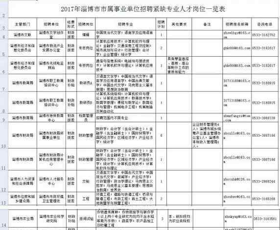 淄博事业单位招聘 淄博事业单位招聘紧缺人才166名 公安机关招聘6名警察