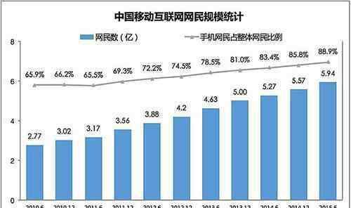 中国移动互联网 中国移动互联网包括哪些内容？移动互联网的详细解答