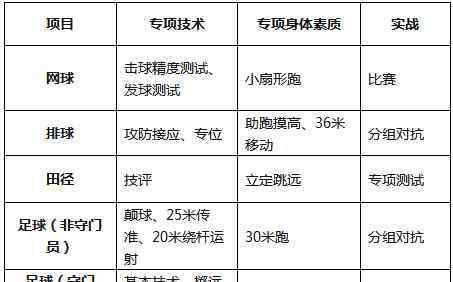 上海大学体育学院 2020上海大学高水平运动队招生章程