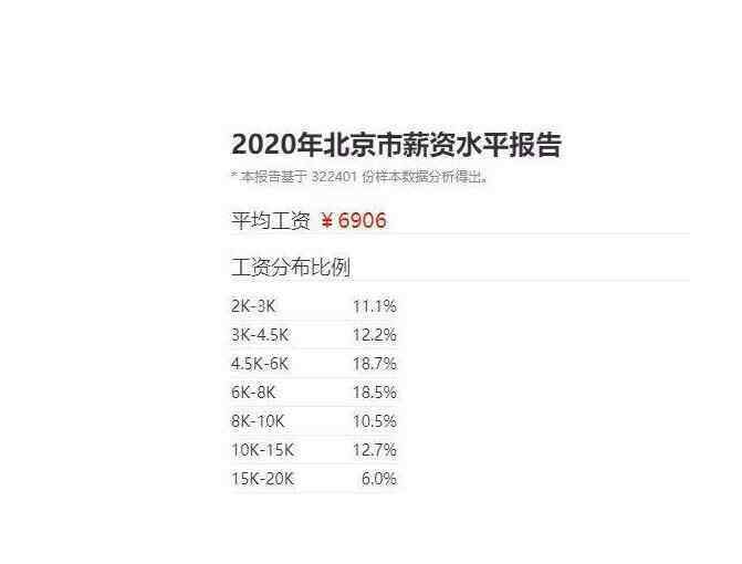 年收入30万在中国算什么水平 年收入30万在中国算什么水平，这样的生活水平可以过什么样的生活呢？