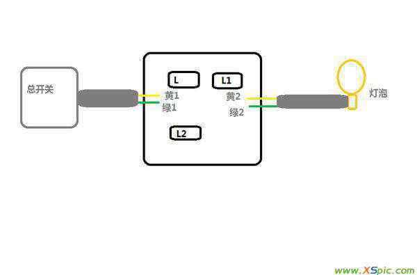一个灯一个开关怎么接 电灯开关坏了,买了一个开关,后面有L、L1、L2,墙里面有两根电线,都是两芯的（黄、绿）,怎么接?