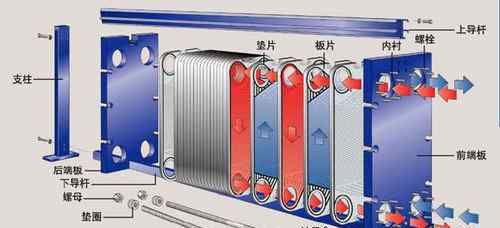 板式换热器循环原理图 板式换热器工作原理 板式换热器易造成哪些问题