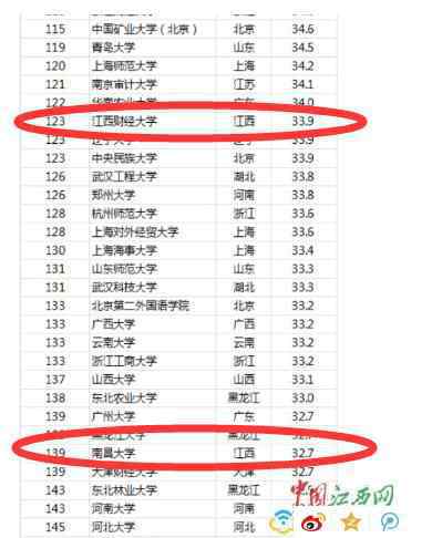 清华北大哪个好 中国最好大学公布 谁排第一名？清华大学和北京大学哪个好