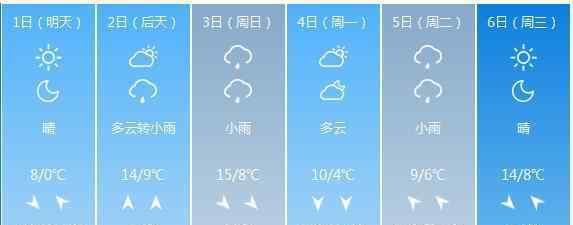春节期间天气 过年下雨么？上海春节长假期间天气预报来了 这件事让你很抓狂