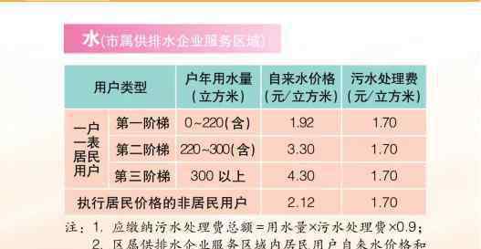 上海水价 上海市自来水价格是多少，上海自来水供水能力如何？