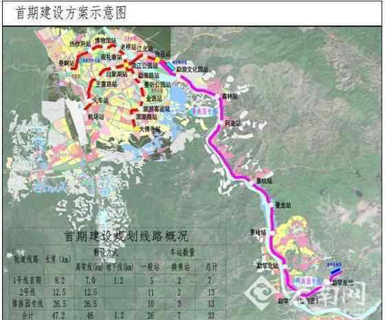 昆明地铁规划图 昆明将不再是云南唯一有地铁的城市啦！西双版纳、红河都要上马轨道交通了！