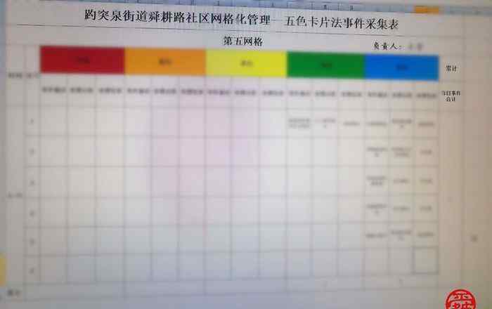 五色卡 小小“五色卡片法”解决网格大难题！趵突泉街道开启社区治理新模式