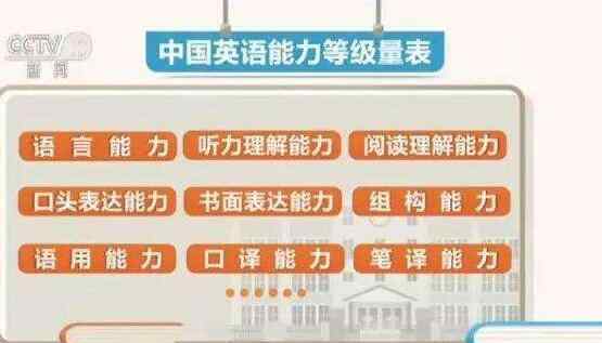 英语级别划分 英语能力等级量表 从低到高划分为基础、提高和熟练3个阶段共9个等级